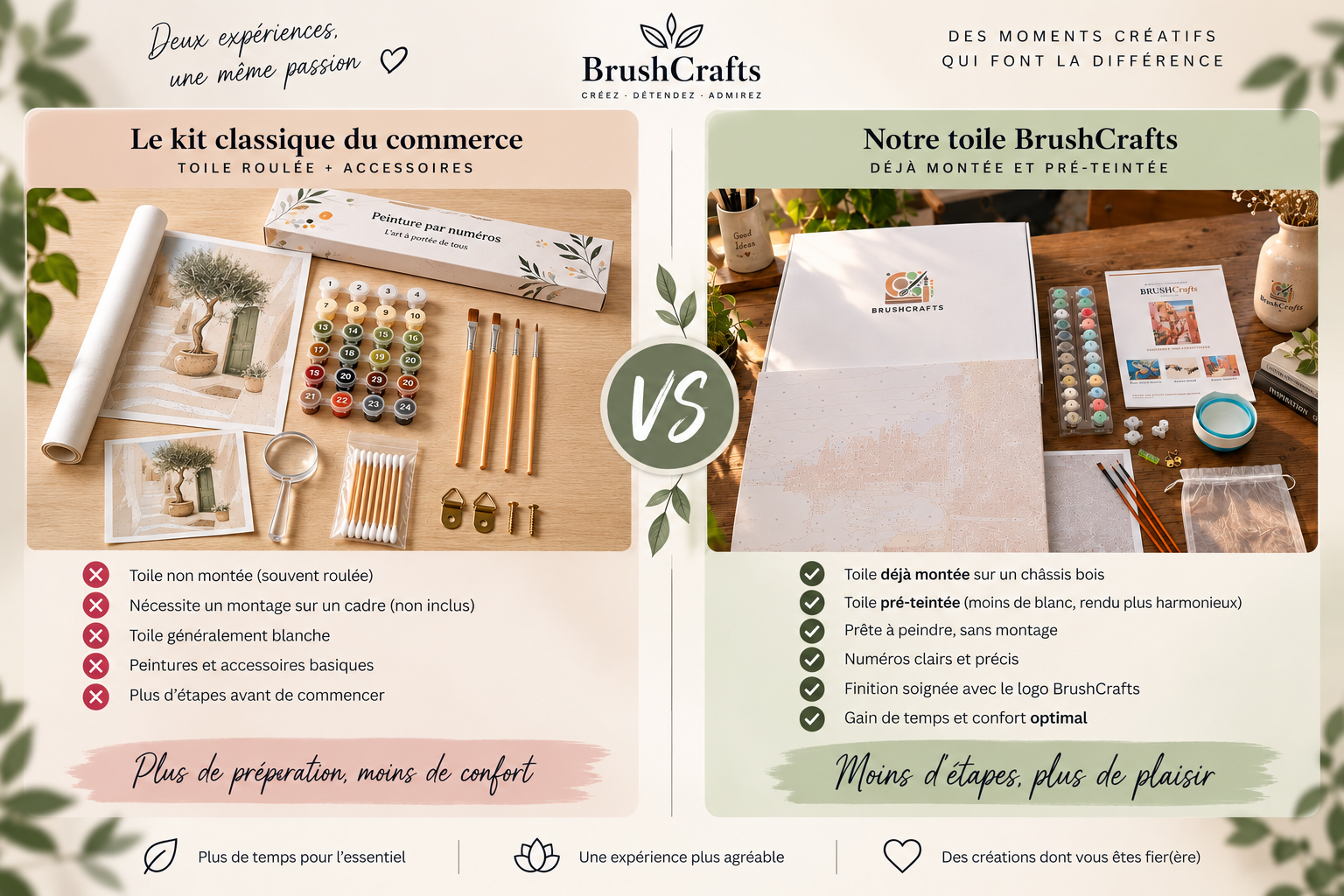 Comparatif visuel entre un kit de peinture par numéros classique et le coffret BrushCrafts